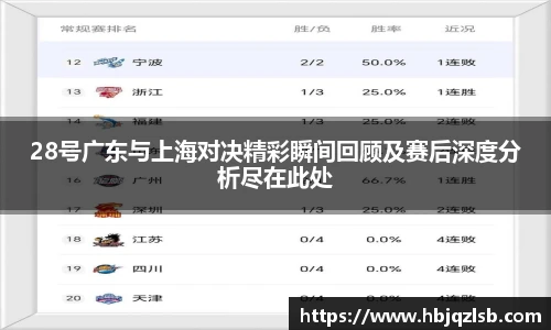 好博体育28号广东与上海对决精彩瞬间回顾及赛后深度分析尽在此处